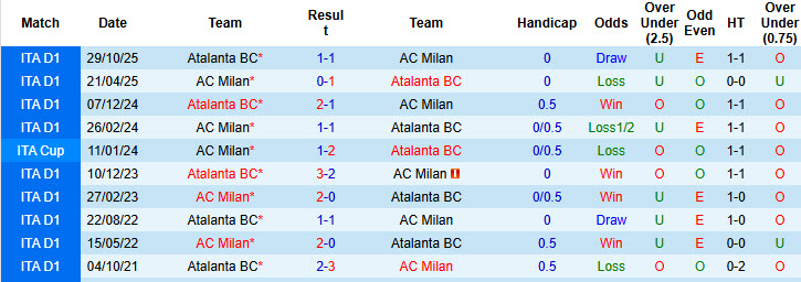 Nhận định, soi kèo AC Milan vs Atalanta, 01h45 ngày 11/5: Áp lực ngàn cân - Ảnh 4