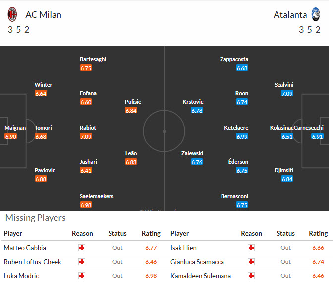 Nhận định, soi kèo AC Milan vs Atalanta, 01h45 ngày 11/5: Áp lực ngàn cân - Ảnh 5