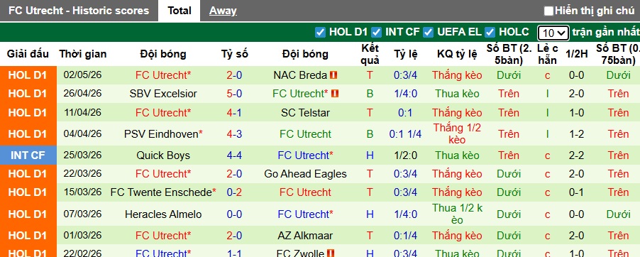 Nhận định, soi kèo Ajax vs Utrecht, 21h45 ngày 10/5: Khách hết động lực - Ảnh 3