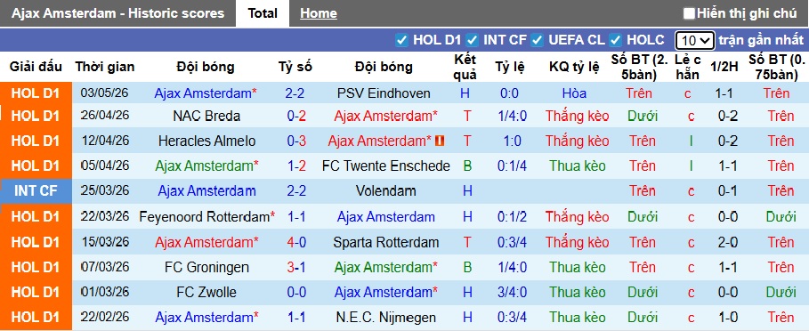 Nhận định, soi kèo Ajax vs Utrecht, 21h45 ngày 10/5: Khách hết động lực - Ảnh 4