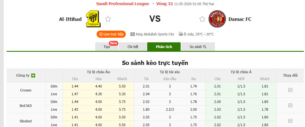 Nhận định, soi kèo Al Ittihad vs Damac, 01h00 ngày 11/5: Hàng công bất lực - Ảnh 1