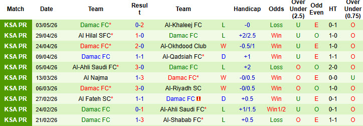 Nhận định, soi kèo Al Ittihad vs Damac, 01h00 ngày 11/5: Hàng công bất lực - Ảnh 3