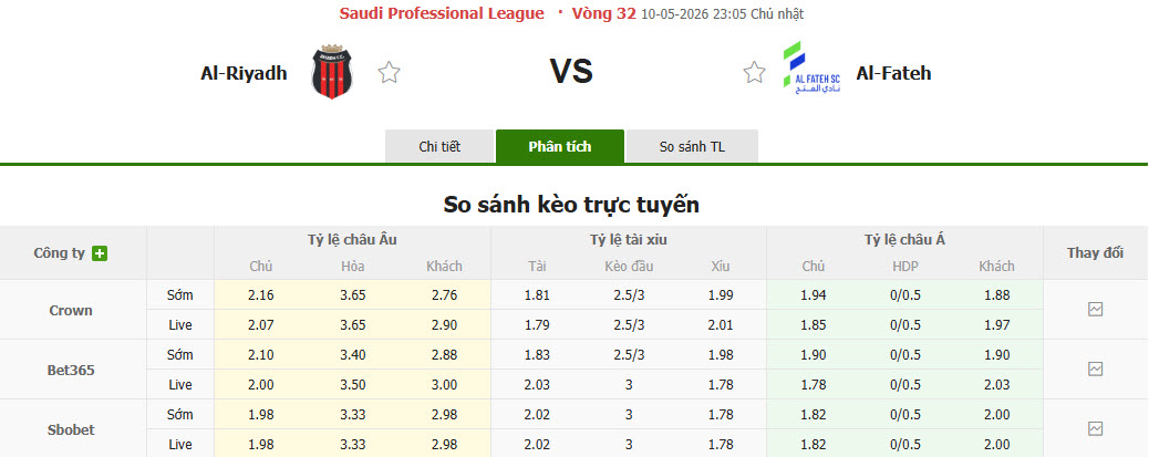Nhận định, soi kèo Al-Riyadh vs Al Fateh, 23h05 ngày 10/5: Không còn đường lùi - Ảnh 1