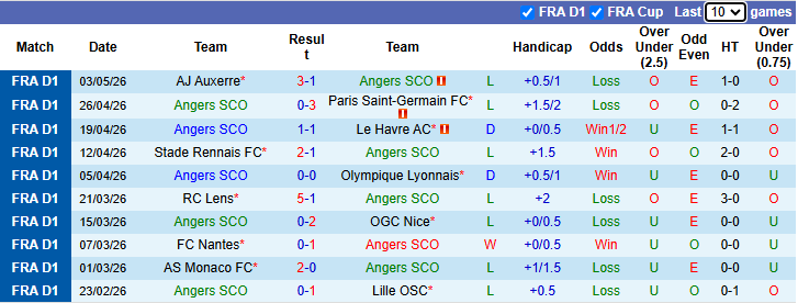 Nhận định, soi kèo Angers vs Strasbourg, 2h00 ngày 11/5: Xốc lại tinh thần - Ảnh 2