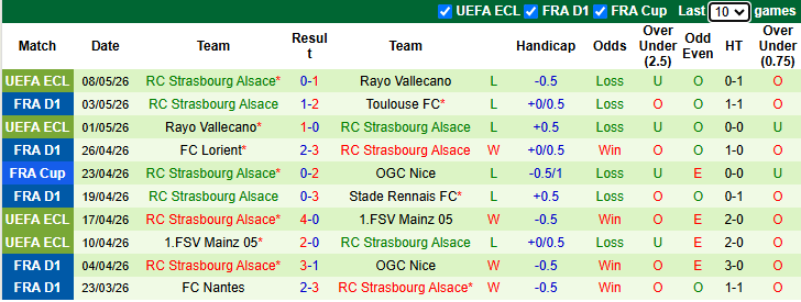Nhận định, soi kèo Angers vs Strasbourg, 2h00 ngày 11/5: Xốc lại tinh thần - Ảnh 3