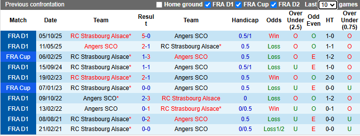 Nhận định, soi kèo Angers vs Strasbourg, 2h00 ngày 11/5: Xốc lại tinh thần - Ảnh 4