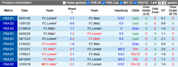 Nhận định, soi kèo AS Monaco vs Lille, 2h00 ngày 11/5: Đại chiến Top 4 - Ảnh 4