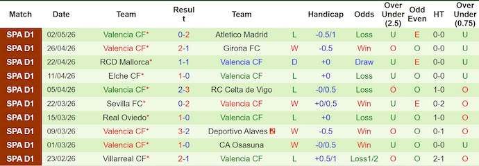 Nhận định, soi kèo Athletic Bilbao vs Valencia, 21h15 ngày 10/5: Mục tiêu khác biệt - Ảnh 2