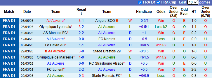 Nhận định, soi kèo Auxerre vs Nice, 2h00 ngày 11/5: Tin vào chủ nhà - Ảnh 2