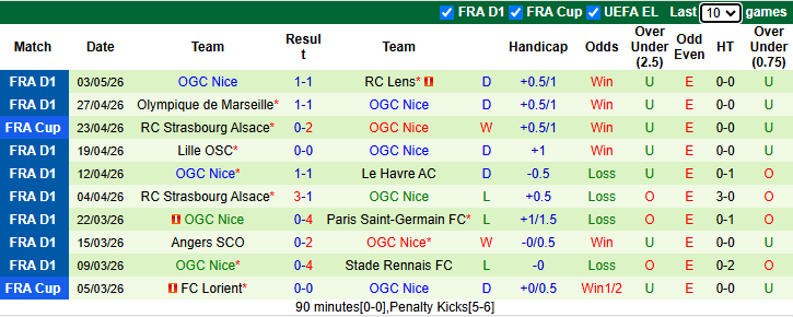 Nhận định, soi kèo Auxerre vs Nice, 2h00 ngày 11/5: Tin vào chủ nhà - Ảnh 3