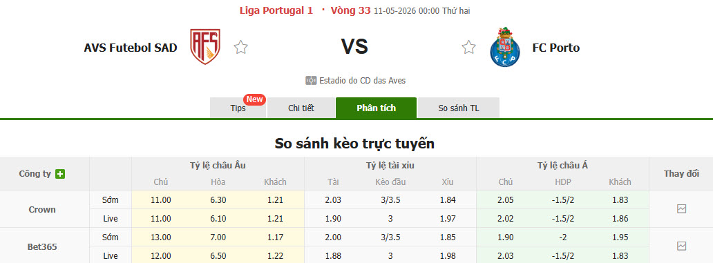 Nhận định, soi kèo AVS Futebol vs Porto, 00h00 ngày 11/5: Một trời một vực - Ảnh 1