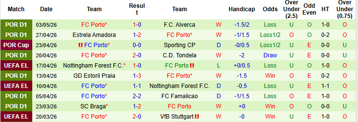 Nhận định, soi kèo AVS Futebol vs Porto, 00h00 ngày 11/5: Một trời một vực - Ảnh 3