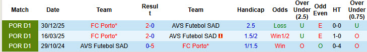 Nhận định, soi kèo AVS Futebol vs Porto, 00h00 ngày 11/5: Một trời một vực - Ảnh 4