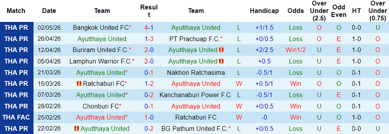 Nhận định soi kèo Ayutthaya United vs Port FC, 18h00 ngày 10/5: Hoàn thành mục tiêu - Ảnh 1