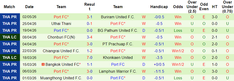 Nhận định soi kèo Ayutthaya United vs Port FC, 18h00 ngày 10/5: Hoàn thành mục tiêu - Ảnh 2