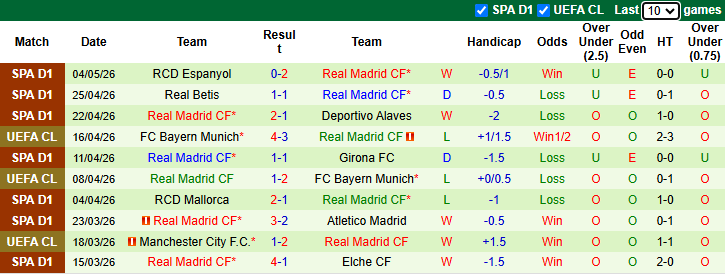 Nhận định, soi kèo Barcelona vs Real Madrid, 2h00 ngày 11/5: Nou Camp mở hội - Ảnh 3