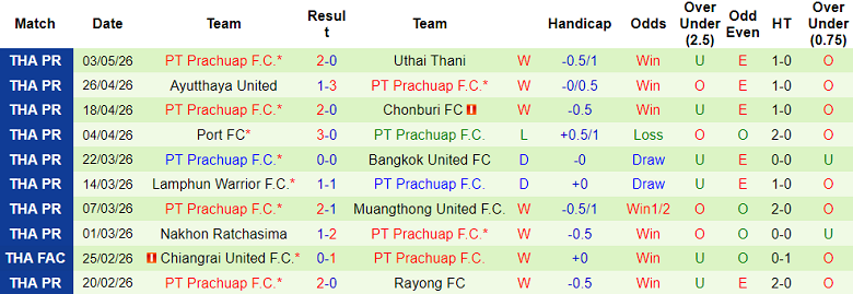 Nhận định soi kèo BG Pathum United vs Prachuap, 18h00 ngày 10/5: Đứt chuỗi thắng - Ảnh 2