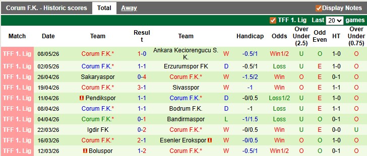 Nhận định, soi kèo Bodrum vs Corum, 0h00 ngày 12/5: Không được phép thua - Ảnh 2