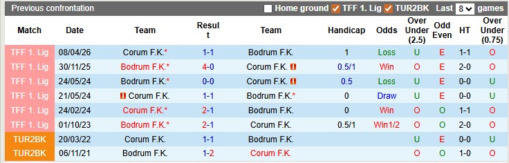 Nhận định, soi kèo Bodrum vs Corum, 0h00 ngày 12/5: Không được phép thua - Ảnh 3