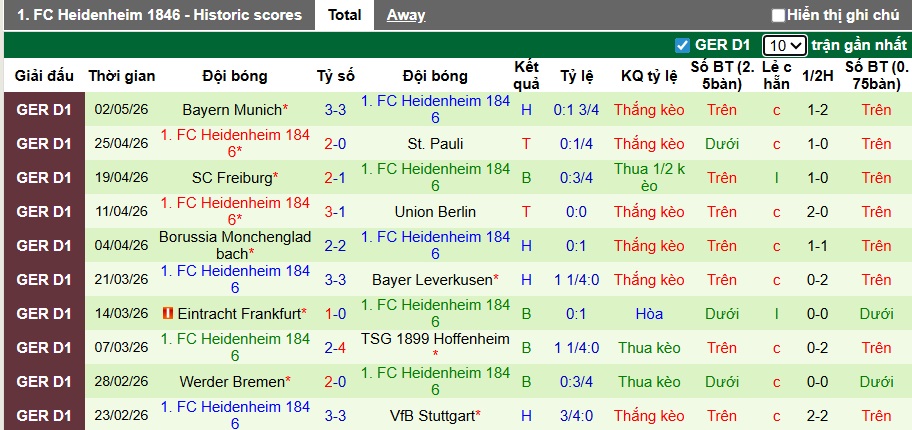 Nhận định, soi kèo Cologne vs Heidenheim, 22h30 ngày 10/5: Ăn mày gặp chiếu manh - Ảnh 3