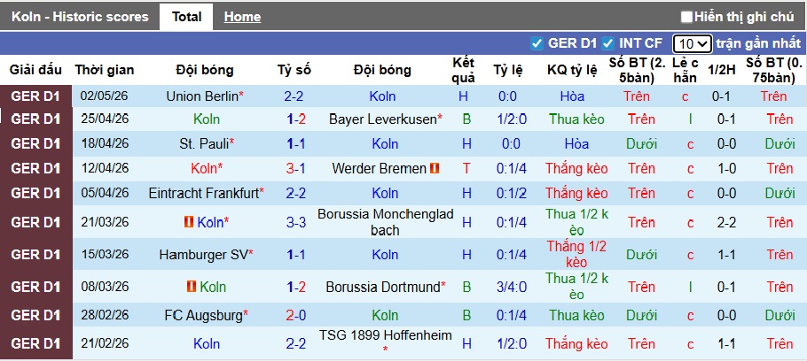 Nhận định, soi kèo Cologne vs Heidenheim, 22h30 ngày 10/5: Ăn mày gặp chiếu manh - Ảnh 4