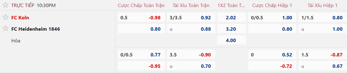 Nhận định, soi kèo Cologne vs Heidenheim, 22h30 ngày 10/5: Ăn mày gặp chiếu manh - Ảnh 5