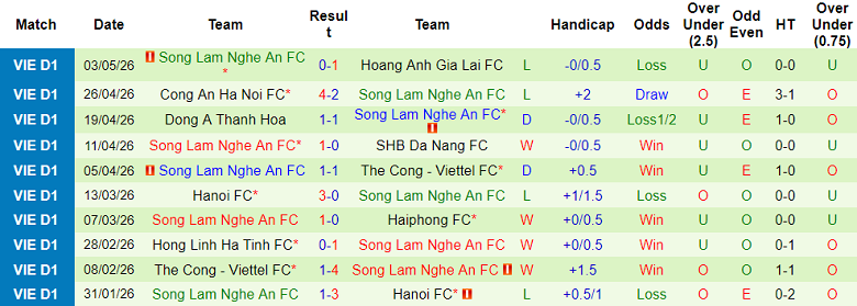 Nhận định soi kèo Công an TPHCM vs SLNA, 18h00 ngày 10/5: Đổi vận? - Ảnh 2