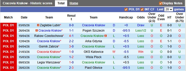 Nhận định, soi kèo Cracovia Krakow vs Radomiak Radom, 0h00 ngày 12/5: Hòa là đẹp - Ảnh 1