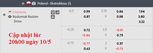 Nhận định, soi kèo Cracovia Krakow vs Radomiak Radom, 0h00 ngày 12/5: Hòa là đẹp - Ảnh 5