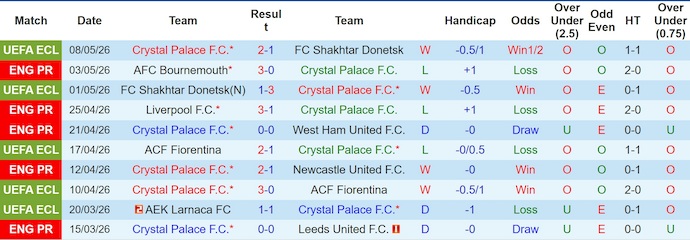 Nhận định, soi kèo Crystal Palace vs Everton, 20h00 ngày 10/5: Tinh thần lên cao - Ảnh 1