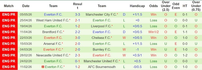 Nhận định, soi kèo Crystal Palace vs Everton, 20h00 ngày 10/5: Tinh thần lên cao - Ảnh 2