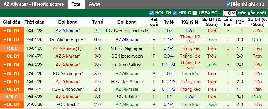 Nhận định, soi kèo Feyenoord vs AZ Alkmaar, 21h45 ngày 10/5: Thắng để giành vị trí Á quân - Ảnh 3