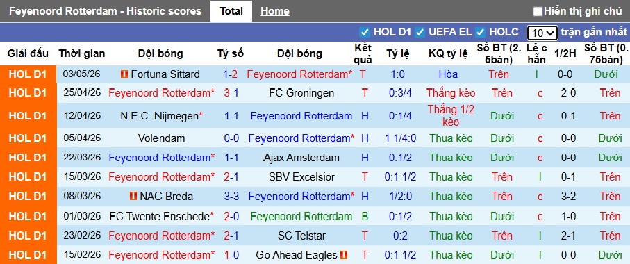 Nhận định, soi kèo Feyenoord vs AZ Alkmaar, 21h45 ngày 10/5: Thắng để giành vị trí Á quân - Ảnh 4