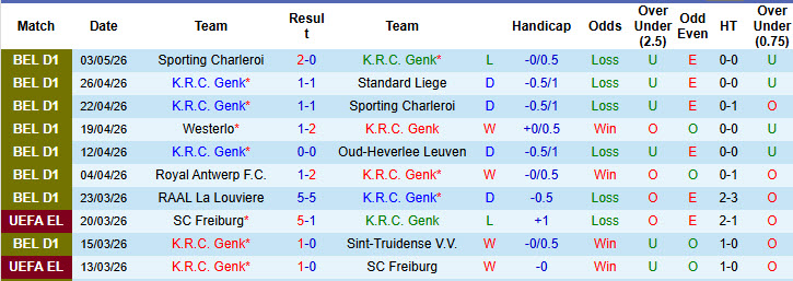Nhận định, soi kèo Genk vs Westerlo, 00h15 ngày 11/5: Cuộc chiến không khoan nhượng - Ảnh 2