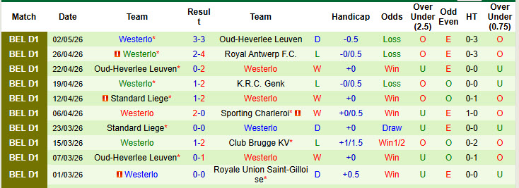Nhận định, soi kèo Genk vs Westerlo, 00h15 ngày 11/5: Cuộc chiến không khoan nhượng - Ảnh 3