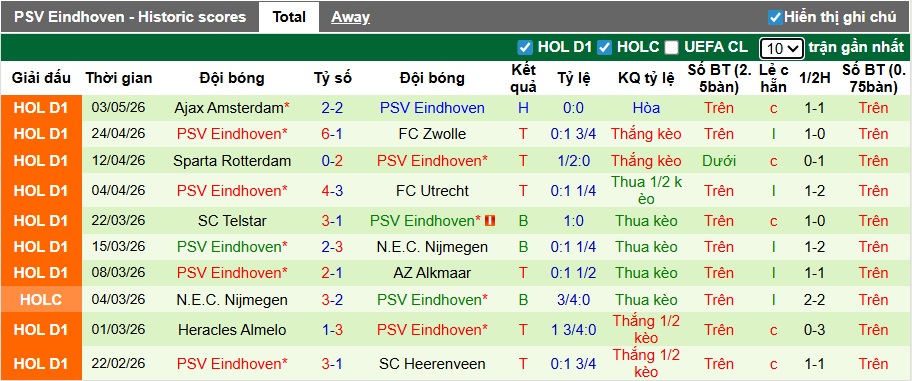 Nhận định, soi kèo Go Ahead vs PSV, 21h45 ngày 10/5: Nhà vua thắng nhọc - Ảnh 3