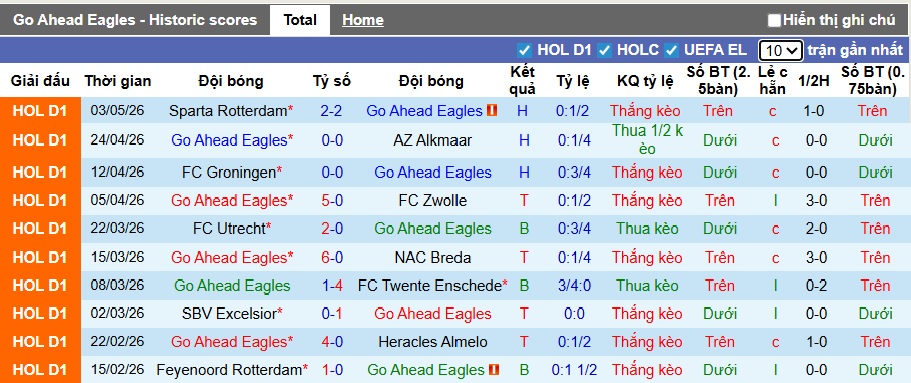 Nhận định, soi kèo Go Ahead vs PSV, 21h45 ngày 10/5: Nhà vua thắng nhọc - Ảnh 4