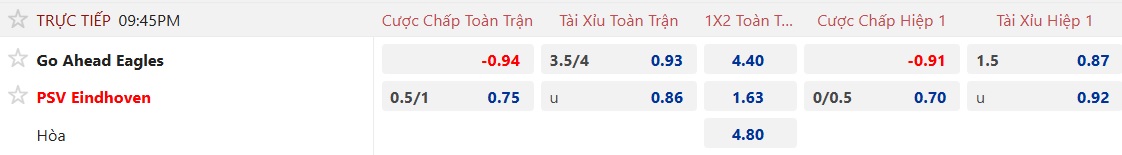 Nhận định, soi kèo Go Ahead vs PSV, 21h45 ngày 10/5: Nhà vua thắng nhọc - Ảnh 5