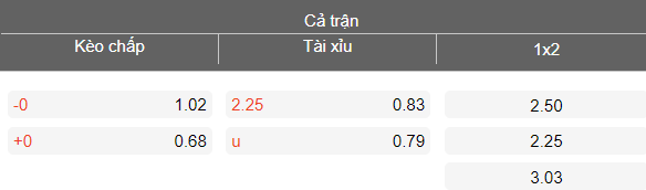 Nhận định soi kèo HAGL vs PVF-CAND, 17h00 ngày 10/5: Thua tiếp? - Ảnh 4