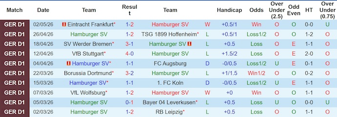 Nhận định, soi kèo Hamburger vs Freiburg, 20h30 ngày 10/5: Điểm tựa sân nhà - Ảnh 1