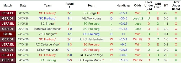 Nhận định, soi kèo Hamburger vs Freiburg, 20h30 ngày 10/5: Điểm tựa sân nhà - Ảnh 2