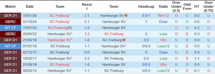 Nhận định, soi kèo Hamburger vs Freiburg, 20h30 ngày 10/5: Điểm tựa sân nhà - Ảnh 3