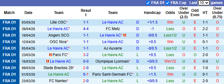 Nhận định, soi kèo Le Havre vs Marseille, 2h00 ngày 11/5: Khách sa sút - Ảnh 2