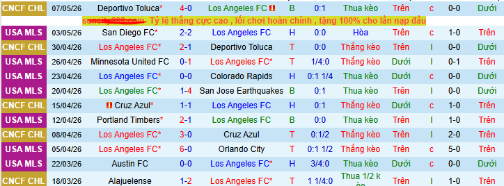 Nhận định, soi kèo Los Angeles vs Houston Dynamo - Ảnh 1