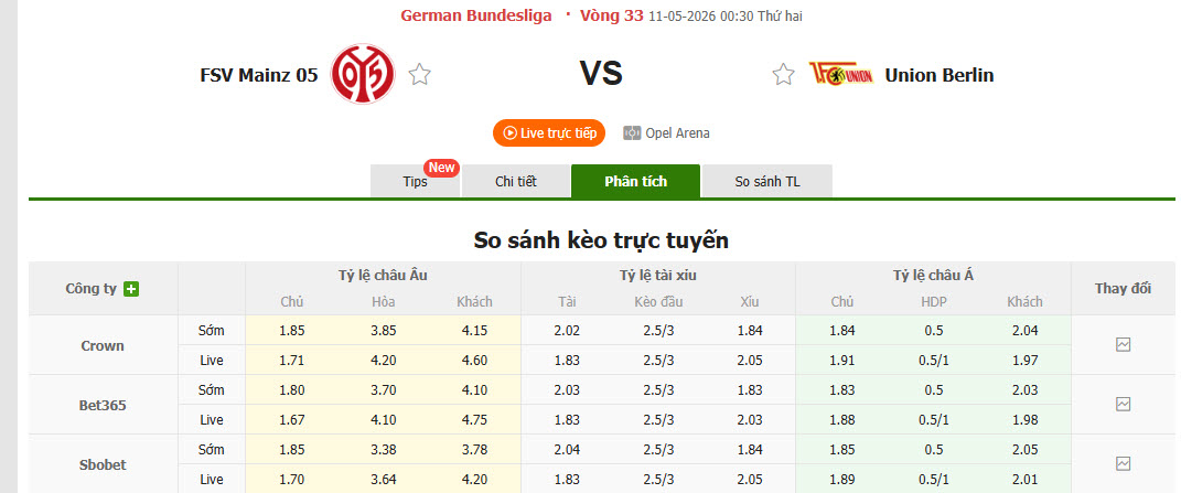 Nhận định, soi kèo Mainz vs Union Berlin, 00h30 ngày 11/5: Dễ dàng buông thả - Ảnh 1