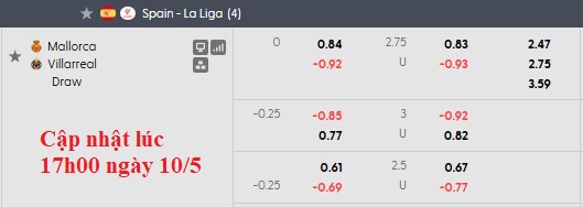 Nhận định, soi kèo Mallorca vs Villarreal, 19h00 ngày 10/5: Nỗ lực trụ hạng - Ảnh 6