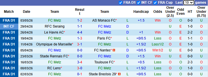 Nhận định, soi kèo Metz vs Lorient, 2h00 ngày 11/5: Buông xuôi - Ảnh 2