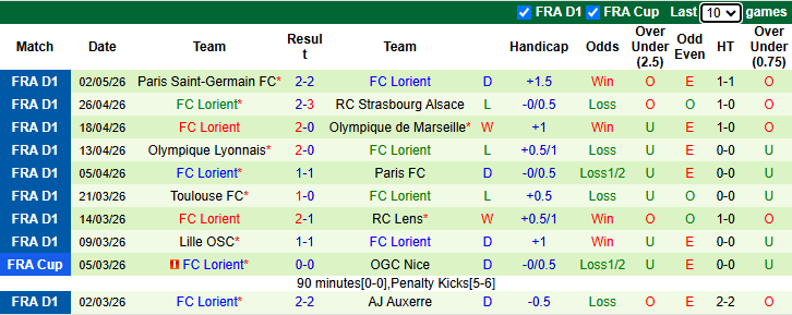 Nhận định, soi kèo Metz vs Lorient, 2h00 ngày 11/5: Buông xuôi - Ảnh 3