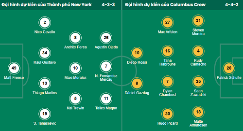 Nhận định, soi kèo New York City vs Columbus Crew - Ảnh 1
