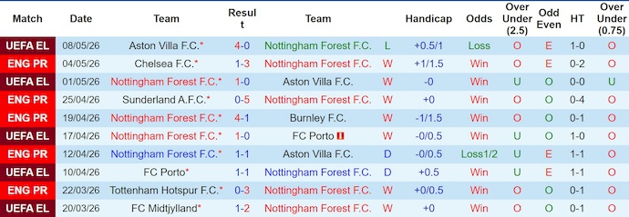 Nhận định, soi kèo Nottingham vs Newcastle, 20h00 ngày 10/5: Trút giận - Ảnh 1